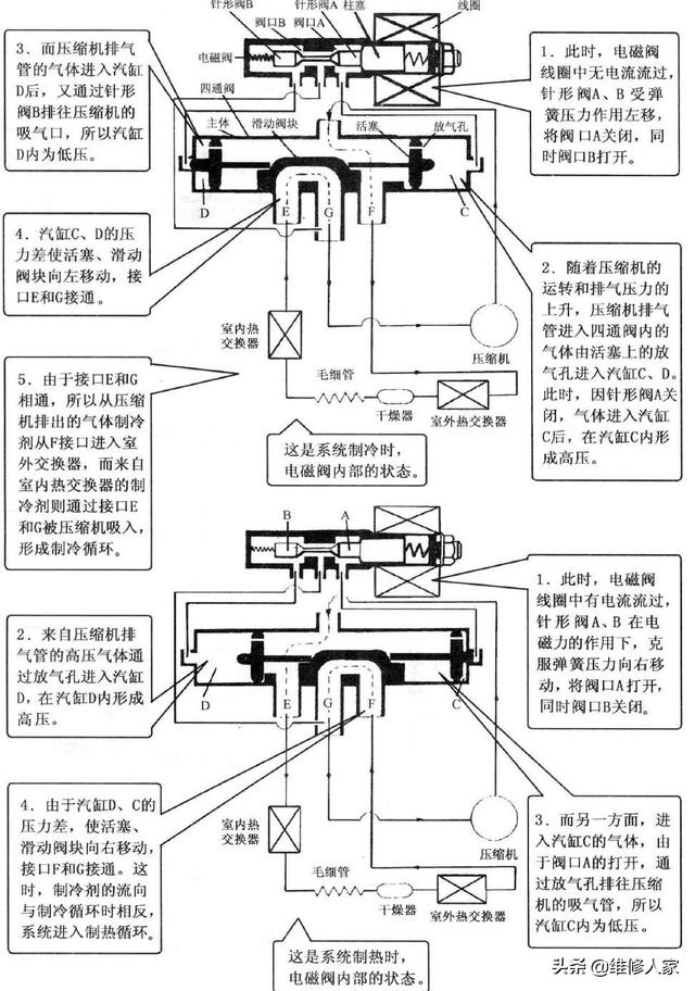 空调管道阀门标准（空调管路几种阀门知识）(9)