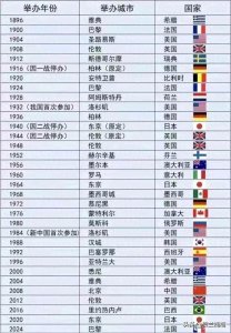 ​奥运会金牌榜，获得奥运会奖牌最多的国家以及夺金优势项目！