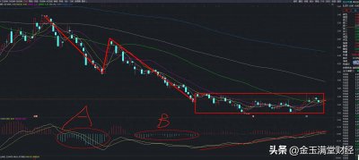 ​炒股10多年由缠论的背驰所得到的感悟