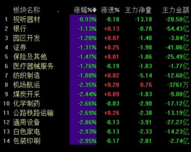​A股崩盘警报：4900多只股票齐跌，市场为何遭遇重创？