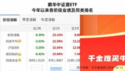 ​舍得酒业股价跌停，鹏华基金旗下1只基金位列前十大股东
