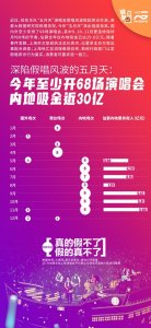 ​假唱风波下的五月天：全年68场演唱会，内地吸金近30亿