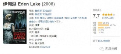 ​全球十大虐心电影