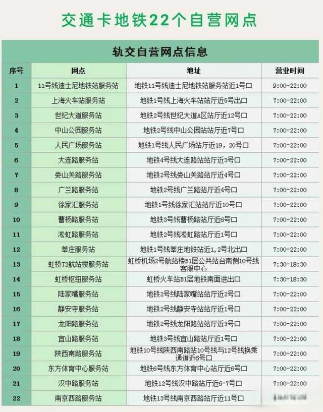 上海的全国通用交通卡在哪里可以买到？-