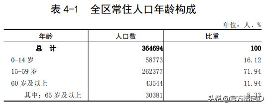 江门市江海区有多少人口(江海区各镇人口排名)