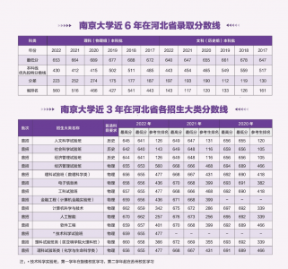 ​武汉大学在浙江录取位次是多少 武汉大学在浙江录取位次排名