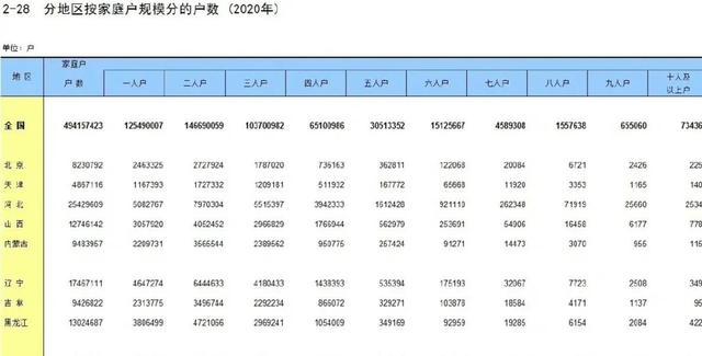 我国一人户家庭超1.25亿户口（我国单人家庭达1.25亿户占比超25）(1)