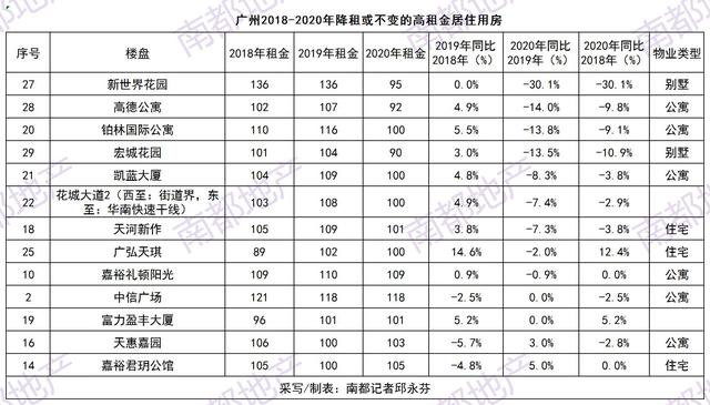 广州二沙岛最新房价39万（广州二沙岛别墅租金狂降30）(4)