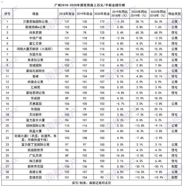 广州二沙岛最新房价39万（广州二沙岛别墅租金狂降30）(3)