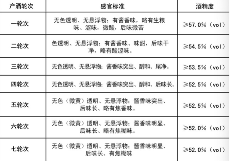白酒度数怎么降低（降低酒度数的最佳办法）(图2)