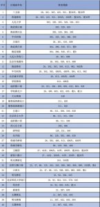 北京旅游观光巴士路线图(今日汇总北京这些景区)