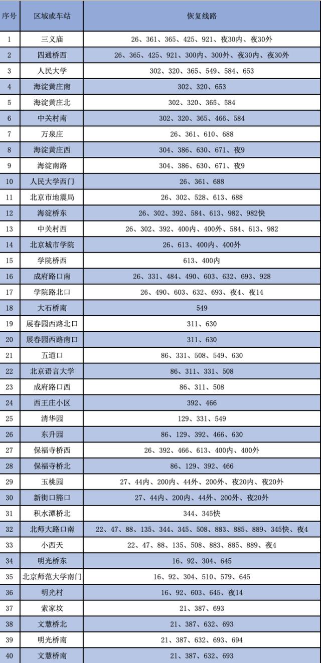 北京旅游观光巴士路线图(今日汇总北京这些景区)(1)