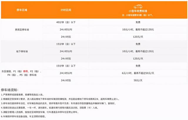 杭州萧山机场停车场费用(杭州萧山国际机场停车场收费标准)(5)