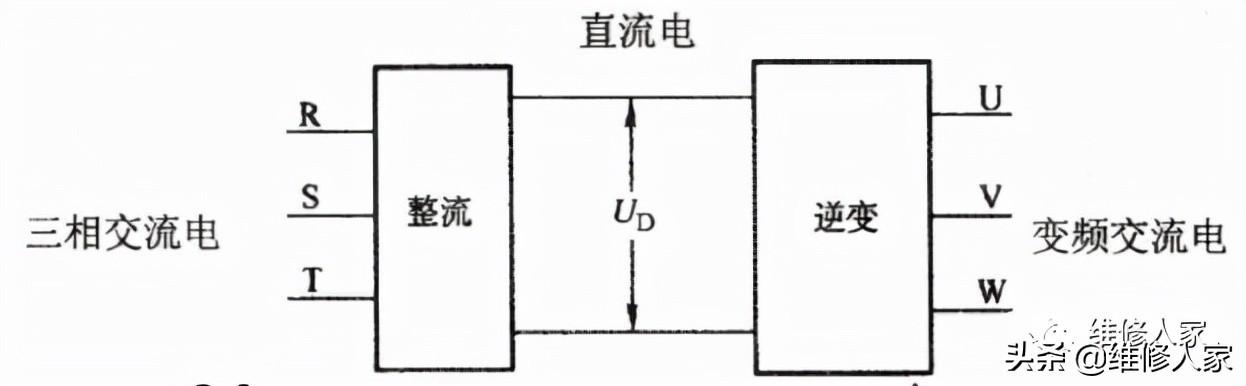 简要说明变频器的工作原理（变频器的作用与原理）(图3)