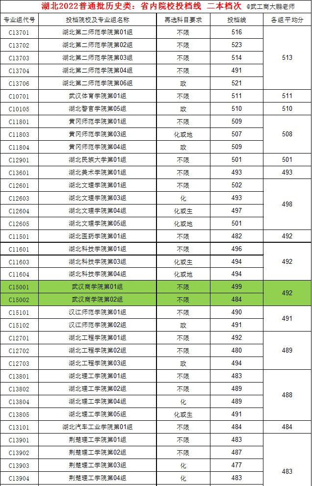 中南民族大学录取分数线(2025湖北历史类投档线)