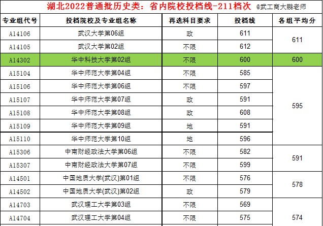 中南民族大学录取分数线(2025湖北历史类投档线)