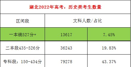 中南民族大学录取分数线(2025湖北历史类投档线)