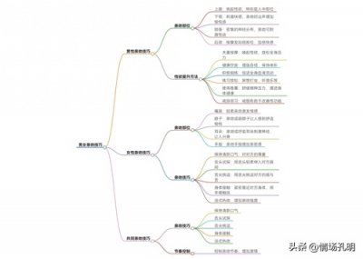 ​“法式热吻”与其他两种亲吻的区别，热恋期必备