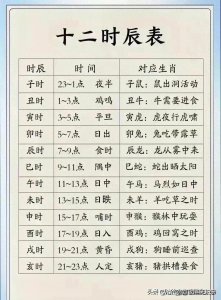 ​终于有人把“十二时辰表”，整理出来了！对应一下，你的生肖。