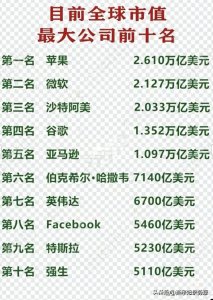 ​目前全球市值最大公司前十名，终于有人整理出来了，收藏看看