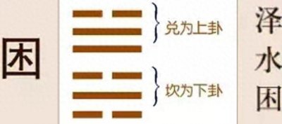 ​每日一卦与解析