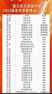​清北3人，遵义航天高级中学2024年高考录取情况(部分)