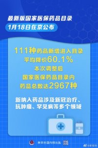 ​最新版国家医保药品目录公布