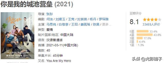 马思纯和白敬亭花絮（国产太阳的后裔评分8.1）(4)