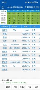 ​运行时间最长的动车组列车之一：从陕西西安至广西南宁