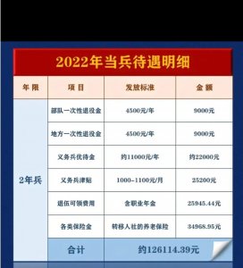 ​全网最详细的薪资待遇---如今从军（当兵）待遇越来越好了