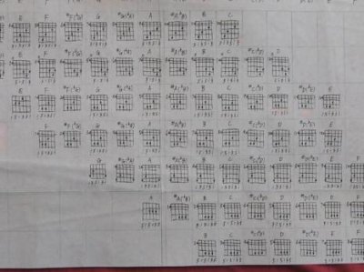 ​小三和弦的构法