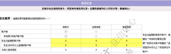官网个人信用查询系统（必学网上免费查询）(6)