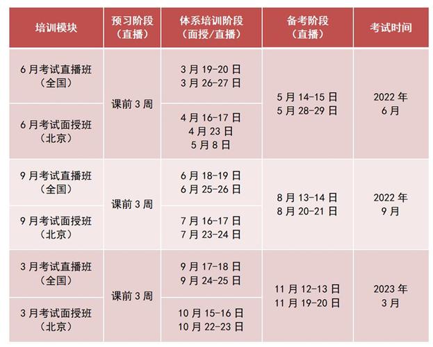pmp考试时间地点2025年（2025年PMP考试定在什么时间）