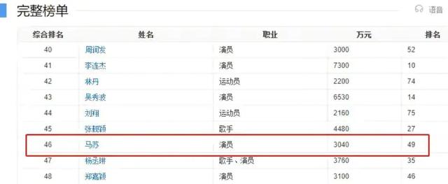 马苏和孔令辉哪年分手（与孔令辉同居11年无结果）(20)