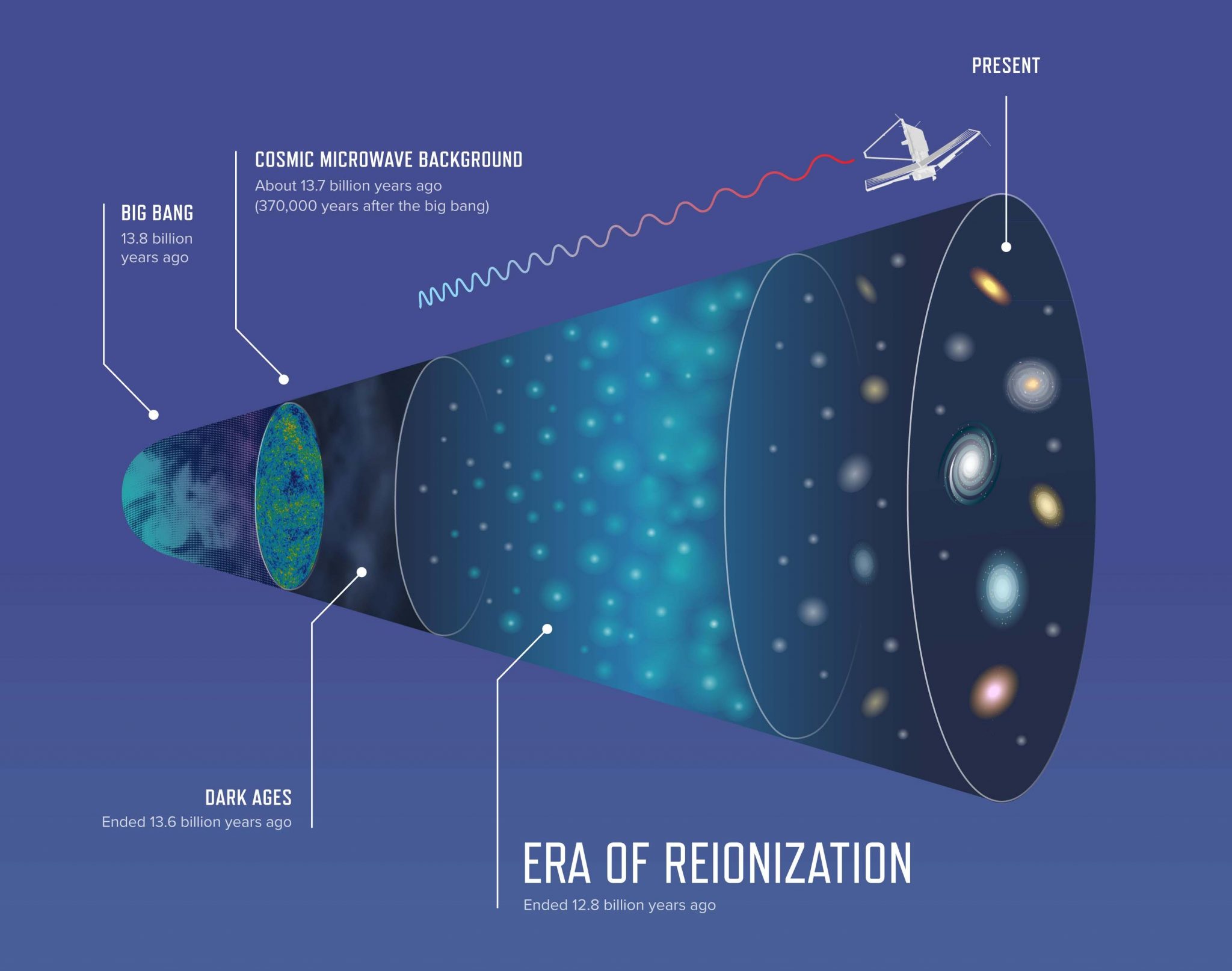 用NASA韦伯望远镜探究古老的超大质量黑洞