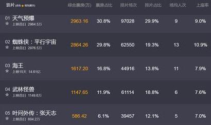 袁和平+张晋或成最大败笔，《叶问外传：张天志》惨烈扑街