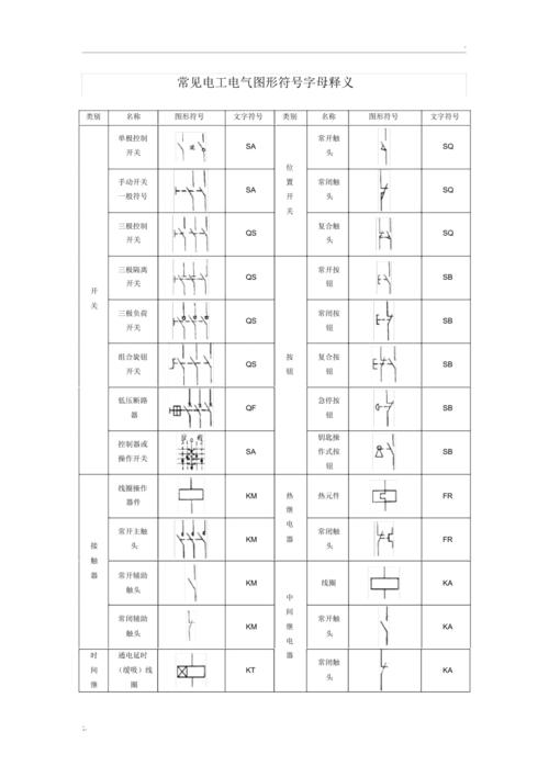 电路图电气符号字母（电工电子电路图符号英文缩写大全）