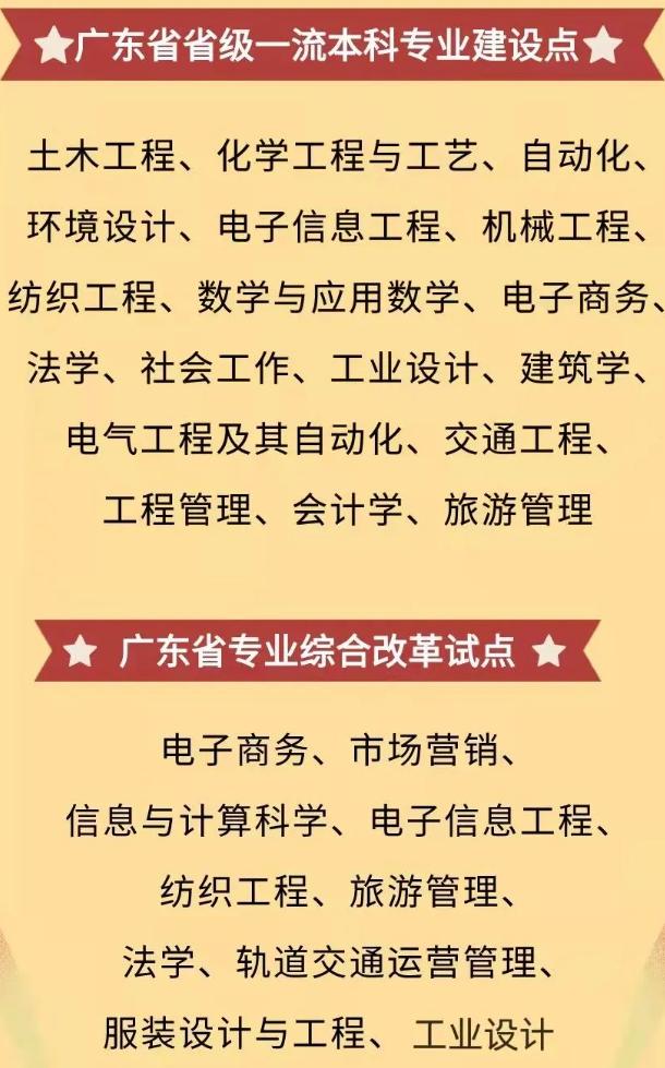 广东江门五邑大学有多少专业（位于侨乡江门的一所公办本科院校）(17)