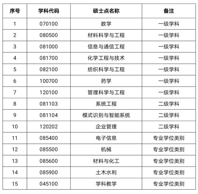 广东江门五邑大学有多少专业（位于侨乡江门的一所公办本科院校）(12)