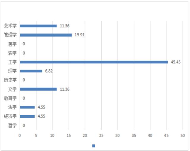 广东江门五邑大学有多少专业（位于侨乡江门的一所公办本科院校）(14)