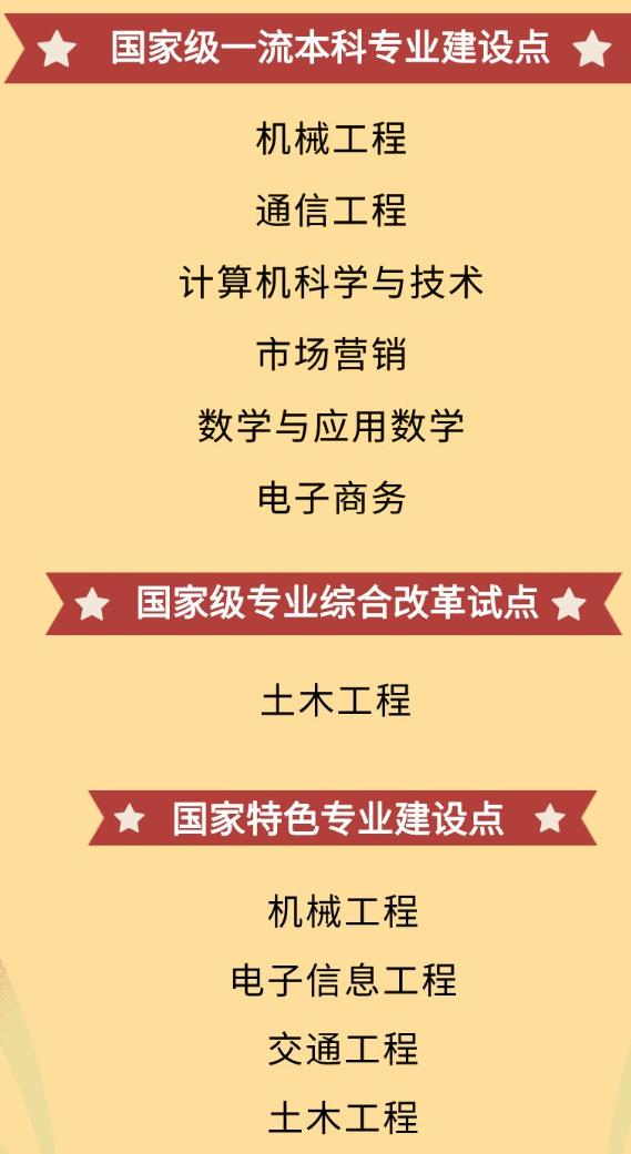 广东江门五邑大学有多少专业（位于侨乡江门的一所公办本科院校）(16)