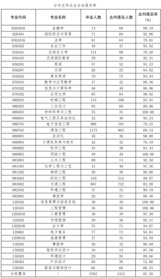 广东江门五邑大学有多少专业（位于侨乡江门的一所公办本科院校）(21)