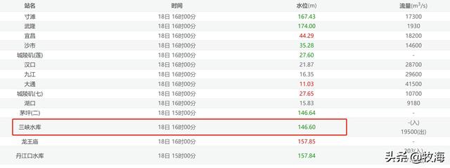 三峡水库蓄水期是多久（三峡水库有多强大）(13)
