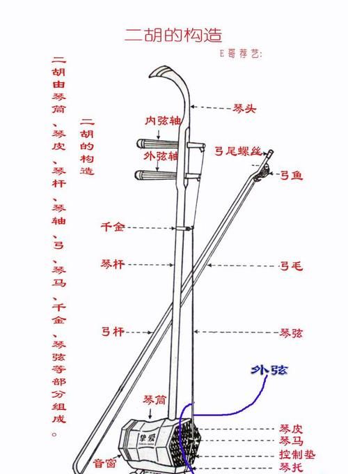 二胡有几根弦