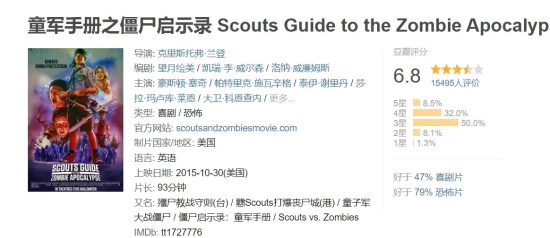 好看的高分丧尸电影有哪些（15部高分丧尸电影推荐）