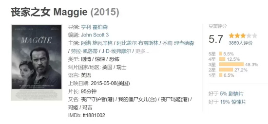 好看的高分丧尸电影有哪些（15部高分丧尸电影推荐）