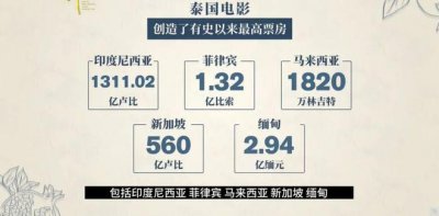 他拿年度票房第一,内娱该嫉妒死了