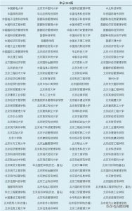 ​中国野鸡大学名单表