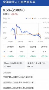 ​高房价 高彩礼 生育观念 966工作制 教育成本高是导致人口下降问题？