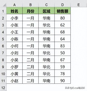​Excel条件求和的6种方法，可以直接套用